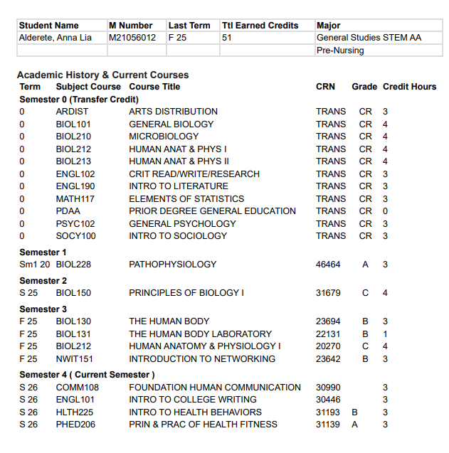 Academic Plan Courses completed
